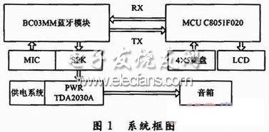 基于BC03蓝牙模组的无线有源音箱设计,第2张