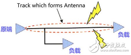 高速PCB设计指南(规则总结、原因分析以及设计技巧),第8张 高速PCB设计指南(规则总结、原因分析以及设计技巧),走线长度的谐振规则,第8张