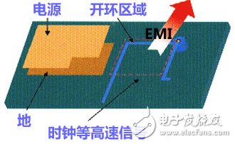 高速PCB设计指南(规则总结、原因分析以及设计技巧),第4张 高速PCB设计指南(规则总结、原因分析以及设计技巧),高速信号的走线开环规则,第4张