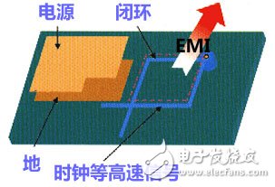 高速PCB设计指南(规则总结、原因分析以及设计技巧),第3张 高速PCB设计指南(规则总结、原因分析以及设计技巧),高速信号的走线闭环规则,第3张