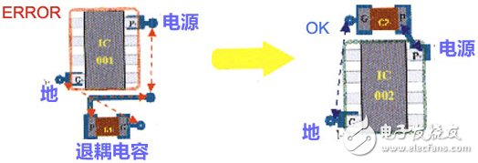 高速PCB设计指南(规则总结、原因分析以及设计技巧),第10张 高速PCB设计指南(规则总结、原因分析以及设计技巧),器件的退耦电容摆放规则,第10张
