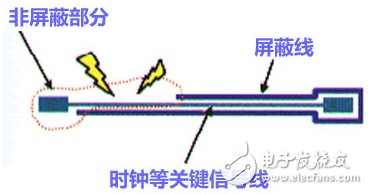 高速PCB设计指南(规则总结、原因分析以及设计技巧),第2张 高速PCB设计指南(规则总结、原因分析以及设计技巧),高速信号走线屏蔽规则,第2张