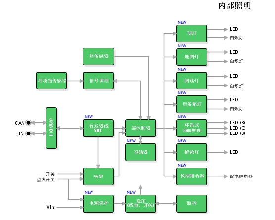 深度解析：LIN控制的汽车照明系统,第3张