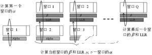 基于通用定点DSP处理器实现TURBO解码器的应用设计,基于DSP处理器的UMTS Turbo MAP 解码器高效实现,第5张