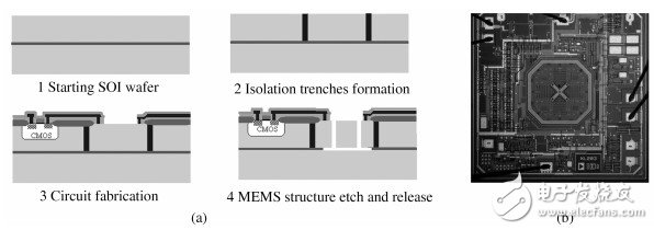 MEMS与IC集成工艺介绍 NEMS器件在IC 中的应用,MEMS与IC集成工艺介绍 NEMS器件在IC 中的应用,第2张