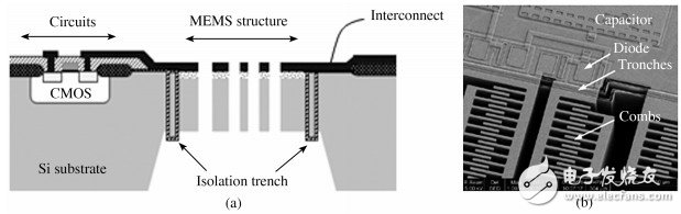 MEMS与IC集成工艺介绍 NEMS器件在IC 中的应用,MEMS与IC集成工艺介绍 NEMS器件在IC 中的应用,第3张