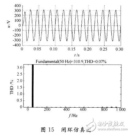用数学方法建立一种开关电源全系统的仿真模型,用数学方法建立一种开关电源全系统的仿真模型,第14张