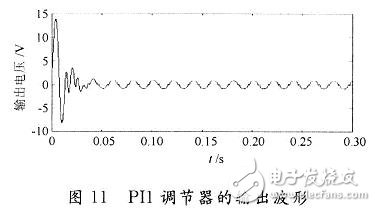 用数学方法建立一种开关电源全系统的仿真模型,用数学方法建立一种开关电源全系统的仿真模型,第10张