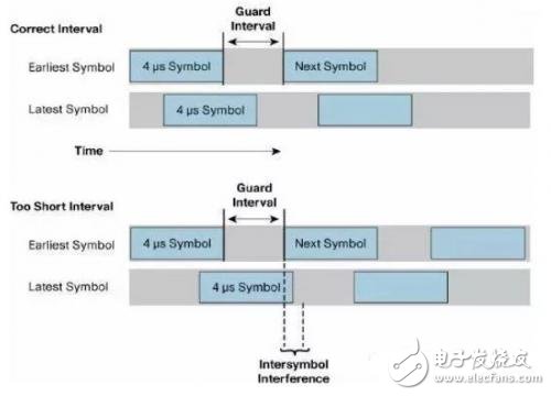 技术小白必读：802.11n都有哪些技术关键点必须关注,第6张