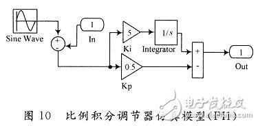 用数学方法建立一种开关电源全系统的仿真模型,用数学方法建立一种开关电源全系统的仿真模型,第9张