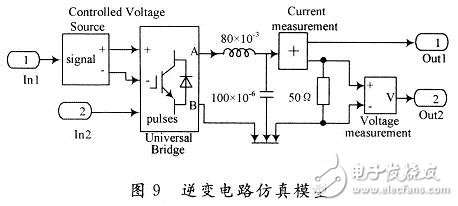 用数学方法建立一种开关电源全系统的仿真模型,用数学方法建立一种开关电源全系统的仿真模型,第8张