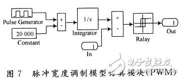 用数学方法建立一种开关电源全系统的仿真模型,用数学方法建立一种开关电源全系统的仿真模型,第6张