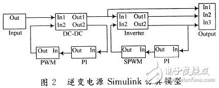 用数学方法建立一种开关电源全系统的仿真模型,用数学方法建立一种开关电源全系统的仿真模型,第3张