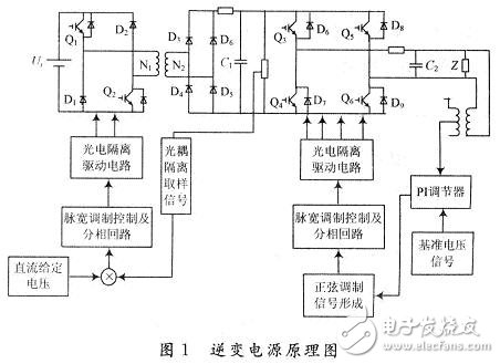 用数学方法建立一种开关电源全系统的仿真模型,用数学方法建立一种开关电源全系统的仿真模型,第2张