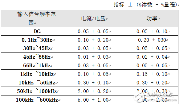 揭秘量程选择的原理,第2张 揭秘量程选择的原理,揭秘量程选择的原理,第2张