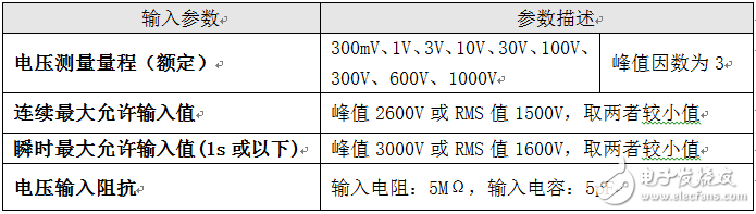 揭秘量程选择的原理,第3张 揭秘量程选择的原理,揭秘量程选择的原理,第3张