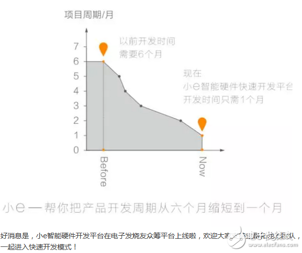 智能硬件创业,你需要的仅仅只是一个创意!,第2张 智能硬件创业,你需要的仅仅只是一个创意!,智能硬件创业,你需要的仅仅只是一个创意!,第2张