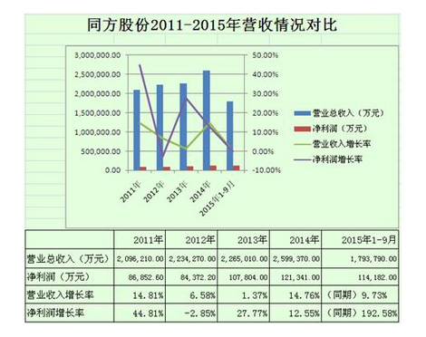 多家LED芯片厂商分析:三安依旧霸气,第3张 多家LED芯片厂商分析:三安依旧霸气,多家LED芯片厂商分析:三安依旧霸气,第3张