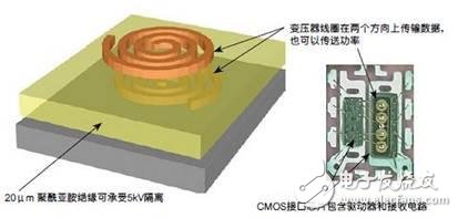 数字隔离与传统隔离解决方案的技术抉策实例分析,第2张