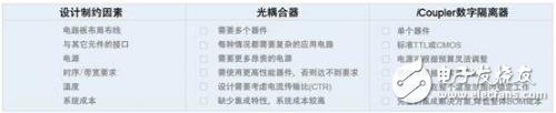 数字隔离与传统隔离解决方案的技术抉策实例分析,第3张
