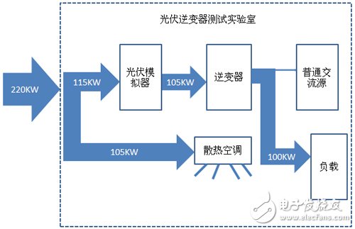 利用AMETEK MXRS可再生交直流电源测试逆变器,第4张 利用AMETEK MXRS可再生交直流电源测试逆变器,逆变3,第4张
