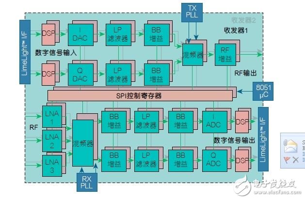 无线链路方案提升医疗应用的效率,无线链路方案提升医疗应用的效率（电子工程专辑）,第2张