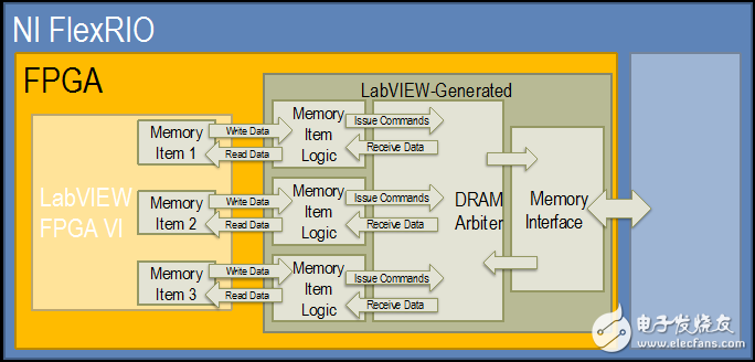在NI FlexRIO中使用DRAM,第3张 在NI FlexRIO中使用DRAM,在NI FlexRIO中使用DRAM,第3张