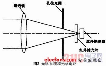 具有无线数据传输功能的红外测温仪的设计,第5张