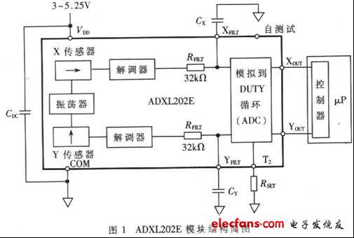 ADXL202在汽车防盗系统中的应用研究,第2张