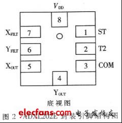 ADXL202在汽车防盗系统中的应用研究,第3张