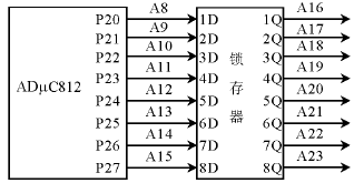 AD转换器ADμC812使用问题分析,第3张 AD转换器ADμC812使用问题分析, P2口地址锁存 ,第3张
