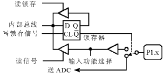 AD转换器ADμC812使用问题分析,第2张 AD转换器ADμC812使用问题分析,P1口位锁存器与输入缓冲,第2张