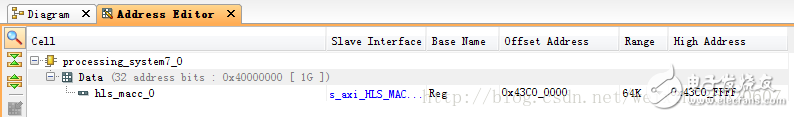 使用教程分享：在Zynq AP SoC设计中高效使用HLS IP（一）,使用教程分享：在Zynq AP SoC设计中高效使用HLS IP（一）,第6张