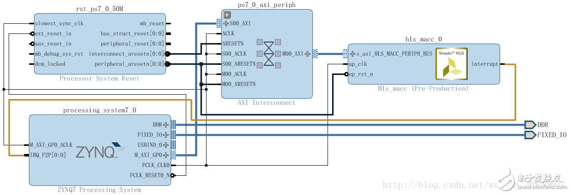 使用教程分享：在Zynq AP SoC设计中高效使用HLS IP（一）,使用教程分享：在Zynq AP SoC设计中高效使用HLS IP（一）,第5张