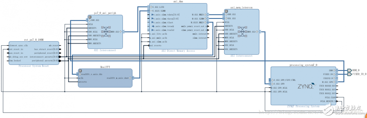 使用教程分享连载：在Zynq AP SoC设计中高效使用HLS IP（二）,在Zynq AP SoC设计中使用HLS IP（二）,第7张