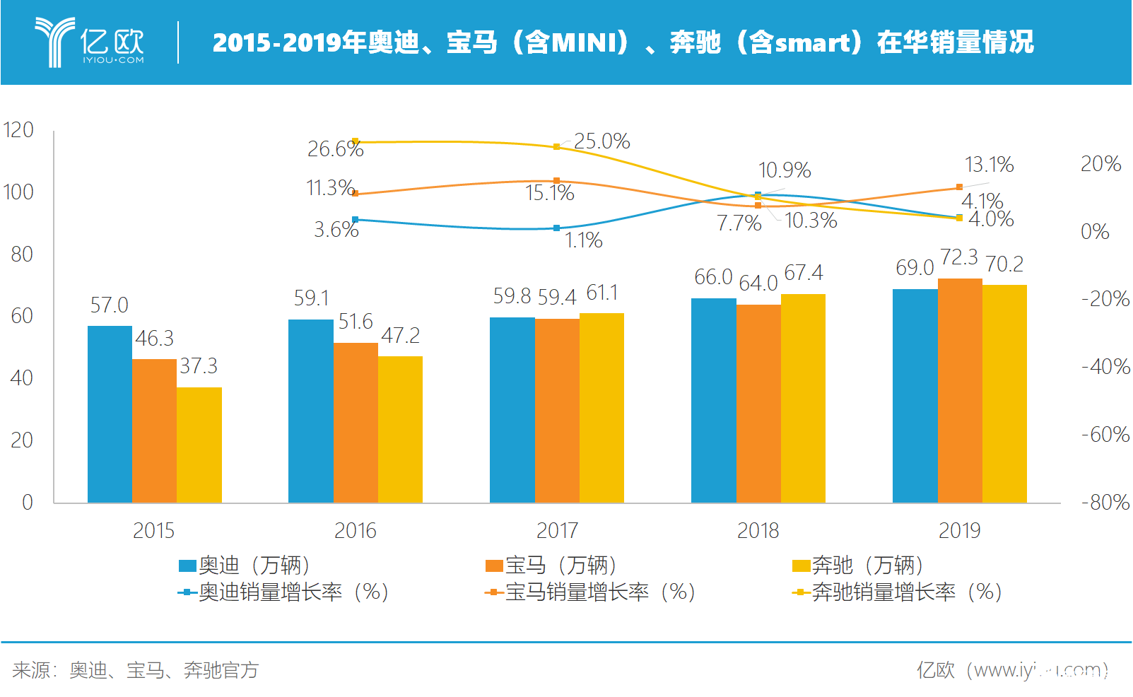 寒冬之下 奔驰中国裁员降本增效,第2张 寒冬之下 奔驰中国裁员降本增效,寒冬之下 奔驰中国裁员降本增效 ,第2张