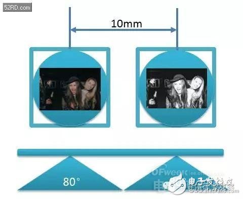 双摄像头系列原理,双摄像头系列（3）原理深度剖析（业内必看）,第4张