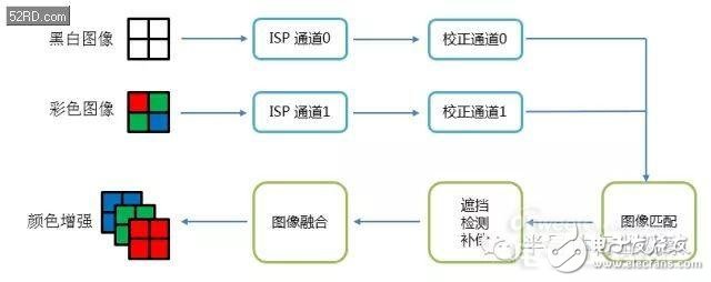 双摄像头系列原理,双摄像头系列（3）原理深度剖析（业内必看）,第5张