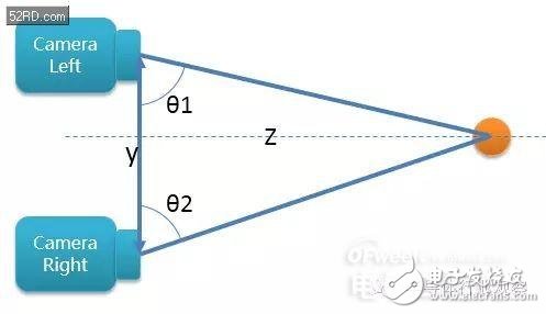 双摄像头系列原理,双摄像头系列（3）原理深度剖析（业内必看）,第2张