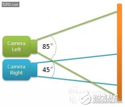 双摄像头系列原理,双摄像头系列（3）原理深度剖析（业内必看）,第3张