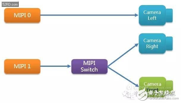 双摄像头系列原理,双摄像头系列（3）原理深度剖析（业内必看）,第6张
