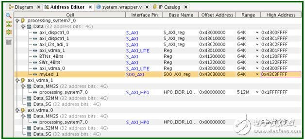 手把手教你创建Linux设备驱动和应用程序,手把手教你创建Linux设备驱动和应用程序,第5张
