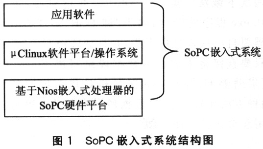 nios和μClinux嵌入式系统设计例子uart串行口和以太网接口转换器,第2张 nios和μClinux嵌入式系统设计例子uart串行口和以太网接口转换器,第2张