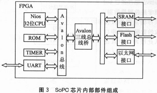 nios和μClinux嵌入式系统设计例子uart串行口和以太网接口转换器,第4张 nios和μClinux嵌入式系统设计例子uart串行口和以太网接口转换器,第4张