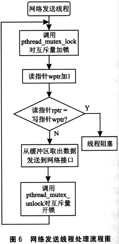 nios和μClinux嵌入式系统设计例子uart串行口和以太网接口转换器,第7张 nios和μClinux嵌入式系统设计例子uart串行口和以太网接口转换器,第7张
