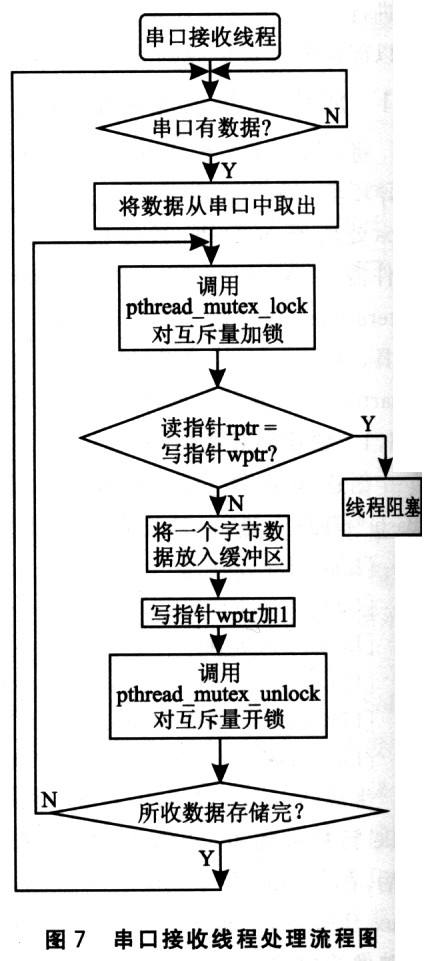 nios和μClinux嵌入式系统设计例子uart串行口和以太网接口转换器,第8张 nios和μClinux嵌入式系统设计例子uart串行口和以太网接口转换器,第8张