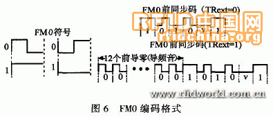 超高频射频识别RFID数字电路设计,第5张