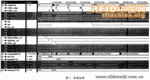 超高频射频识别RFID数字电路设计,第6张