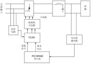 基于单片机与TC787芯片的三相半控整流电路设计,第2张