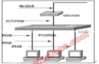 ADSL路由器的代理接入,第2张 ADSL路由器的代理接入,第2张
